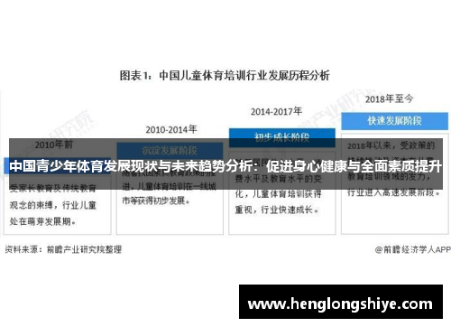 中国青少年体育发展现状与未来趋势分析：促进身心健康与全面素质提升